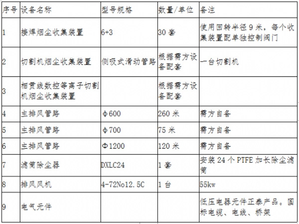 焊煙除塵設備批發(fā)